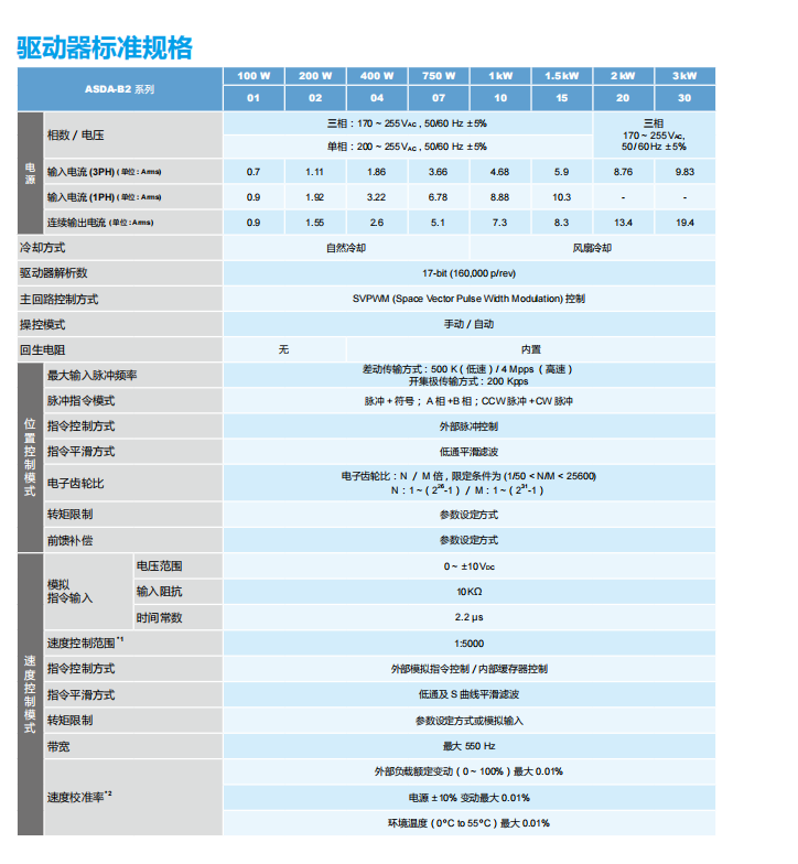 驅(qū)動器標準規(guī)格1.png