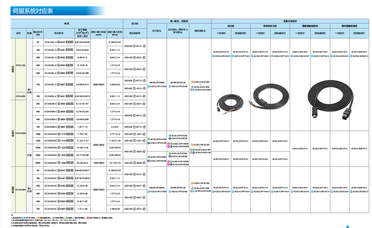 伺服系統(tǒng)對應(yīng)表.png