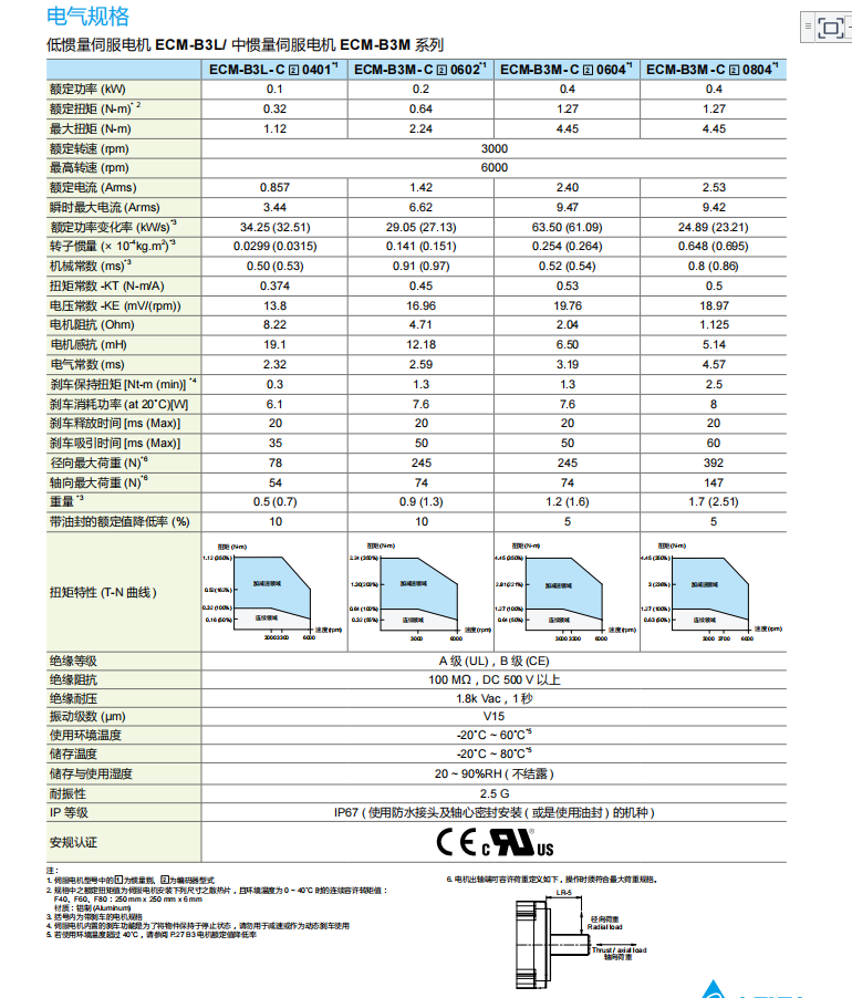 電氣規(guī)格.png