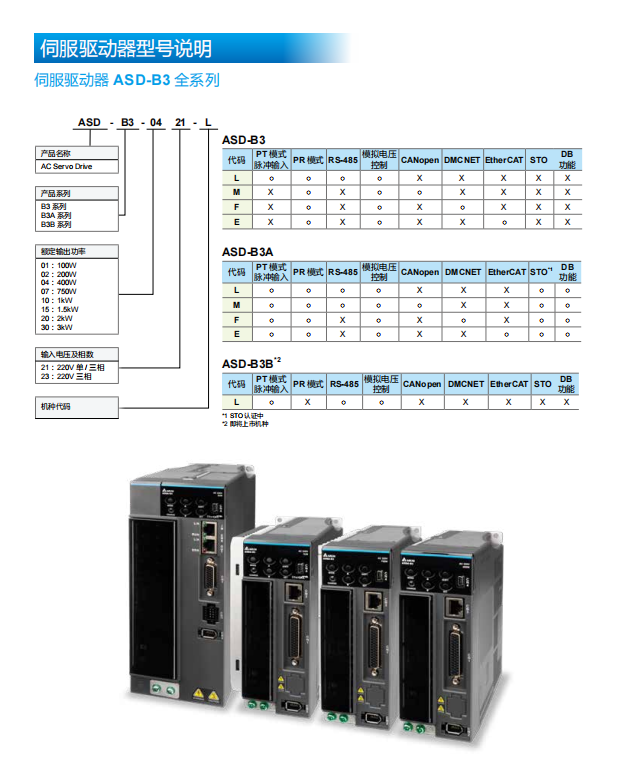 驅(qū)動器型號說明.png