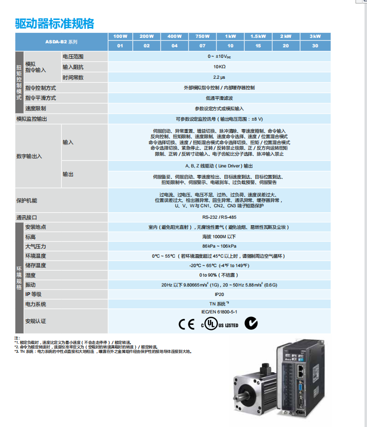 驅(qū)動器標準規(guī)格2.png