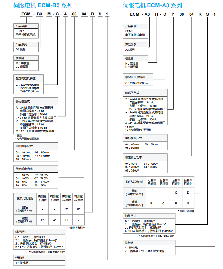 伺服電機(jī)型號說明.png