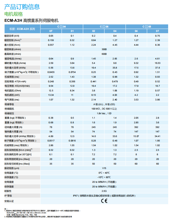 電機(jī)規(guī)格2.png