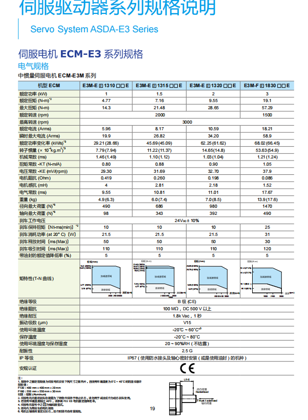 伺服電機系列規(guī)格說明2.png