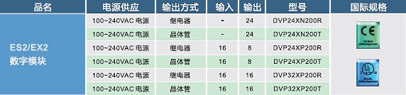 ES2，EX2數(shù)字輸入，輸出模塊02.jpg